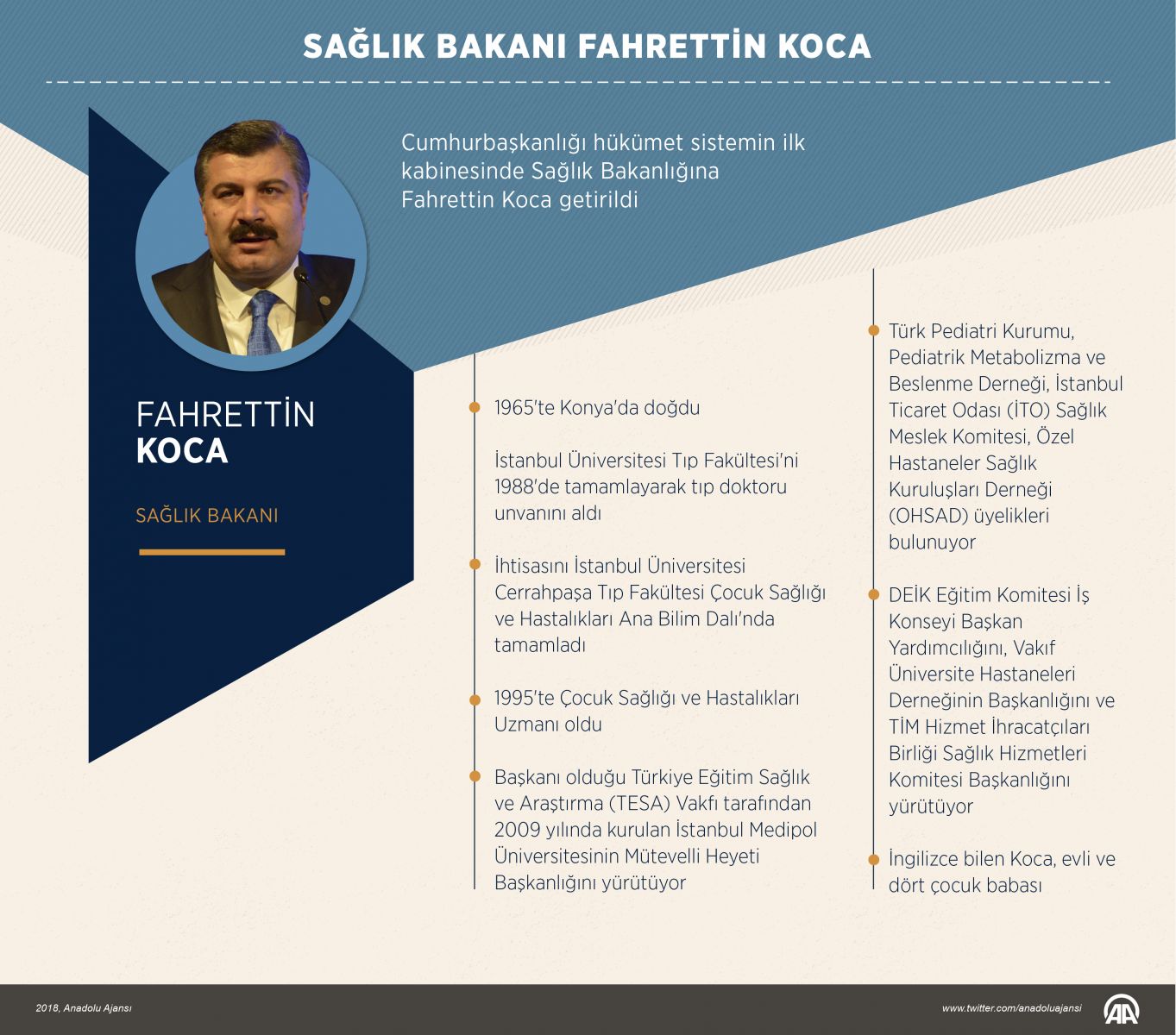 Yeni Sağlık Bakanı kim oldu? | Fahrettin Koca kimdir ve nerelidir? | Fahrettin Koca'nın eski görevi neydi?